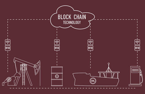 Blockchain。Rfid 技术。石油产品的提取运输贮存销售。从供应商到消费者