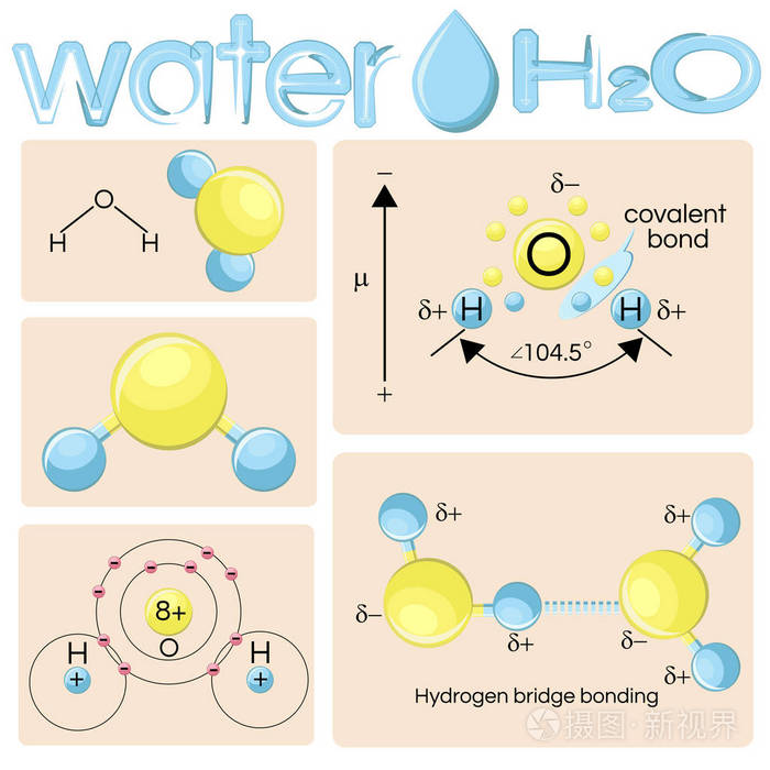 水分子 h2o 的各种表示形式