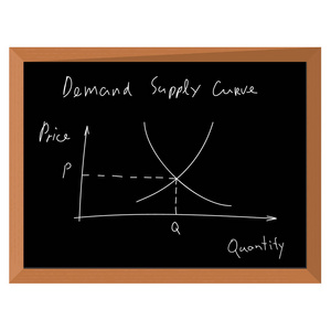 需求和供给的图表