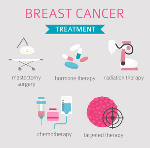 乳癌, 医疗图表。诊断, 症状, 治疗。妇女健康的集合。矢量插图