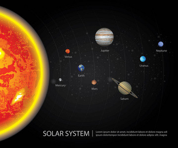 我们行星的太阳系矢量图解