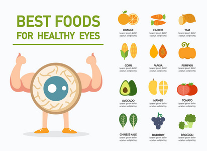 最好的食物健康的眼睛的信息图表，图