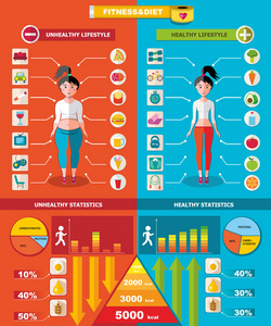 健康和不健康的信息图表模板