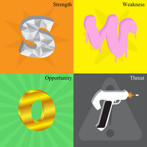 swot 分析图表