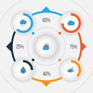 气候多彩大纲图标设置。暮光之城，雨滴，朦胧和其他元素的集合。此外包括符号如太阳能 灵气 