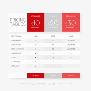为商业 web 服务设置的定价方案比较