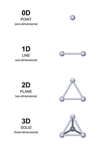 3d 三个维度发展与灰色领域