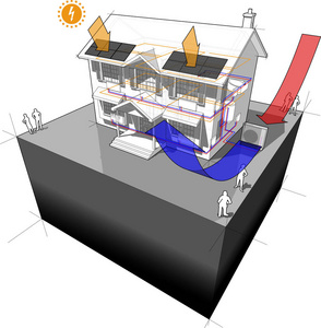 空气源热泵与散热器和光伏板房子
