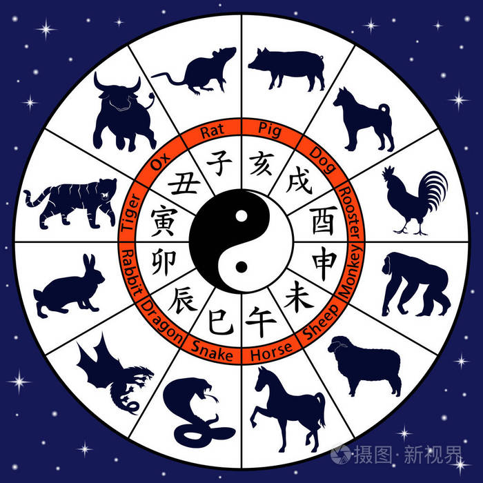 十二生肖的动物符号