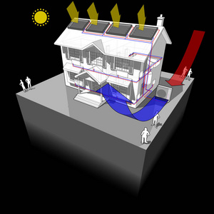 空气源热泵与散热器和太阳能电池板图