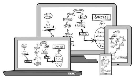 业务战略改进概念在不同的设备