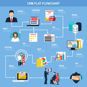 Crm 平流程图