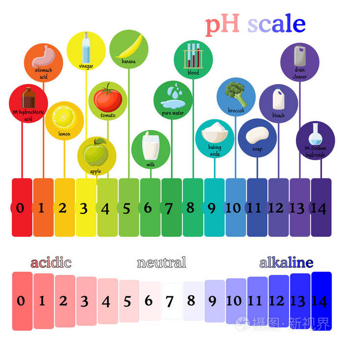 Ph Ph