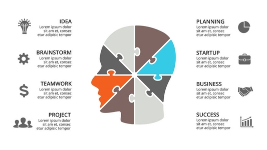 矢量大脑信息图表。人类头图 知识图 神经网络演示文稿和脸图表的模板。商业理念概念与 8 选项 配件 步骤。益智拼图