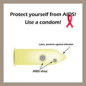 保护自己免受艾滋病。使用安全套。Hiv 病毒。信息图表。世界艾滋病日。红丝带。矢量图