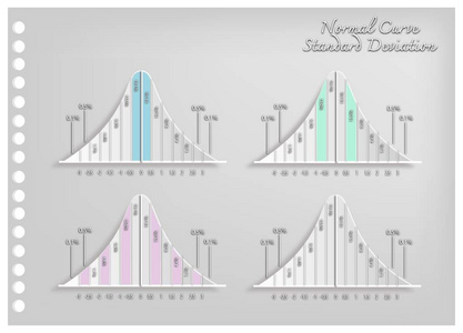 正态分布图的纸艺集