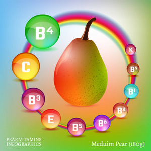 维生素 Pear01