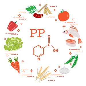 富含维生素PP的食物。 豆鱼番茄大豆豌豆大蒜小麦胡萝卜卷心菜胡椒。