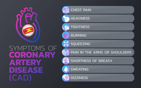 冠状动脉疾病症状 Cad 图标设计, infograph