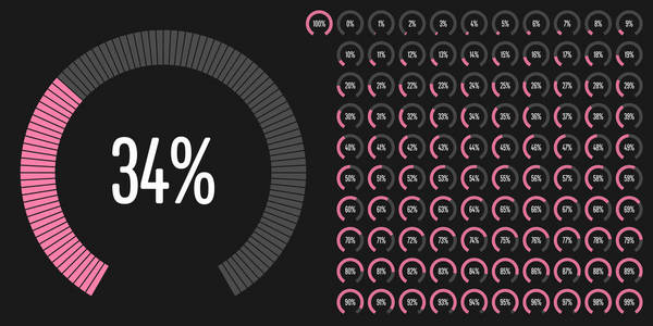 一组圆形扇形百分比图，从0到100，可用于网页设计用户界面U I或带有粉红色的信息指示器