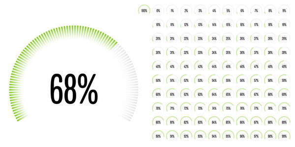 一组圆形扇形百分比图，从0到100，可用于网页设计用户界面U I或带有绿色的信息指示器
