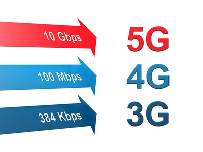 无线蜂窝网络速度演变3G4G5G3D渲染