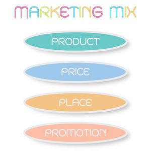 商业概念，营销组合的插图或4Ps模型的管理策略图在彩色绿色，蓝色，橙色和粉红色。营销的基础概念。