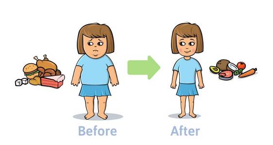 体重下降前后的一个女人的身影。年轻女士的饮食和健身前后。彩色平面矢量图, 隔离