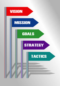 激励模板愿景使命和目标。策略和策略。带有阴影的方向指示器元素。带有铭文的五彩旗帜