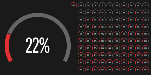 一组圆形扇形百分比图，从0到100，可用于网页设计用户界面U I或带有红色的信息指示器