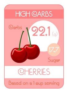 水果中碳水化合物和糖的地图。 很高的水平。 樱桃。 营养师和糖尿病患者的信息。 健康的生活方式。 向量