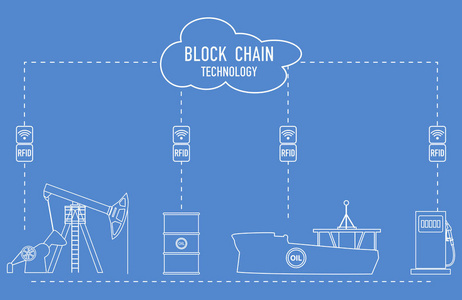 区块链。 RFID技术。 石油产品的提取运输储存销售。 从供应商到消费者。