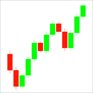 Candle交易图表分析外汇和股市交易