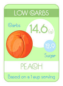 卡水果中的碳水化合物和糖..低级的。桃子。营养师和糖尿病患者的信息。健康的生活方式。矢量