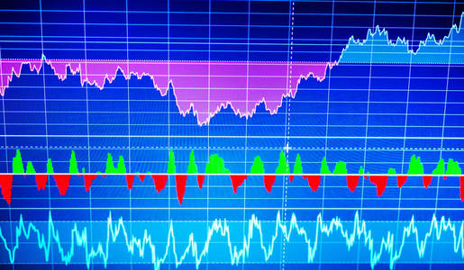 世界经济图表。 技术分析。 汇率市场的概念观。