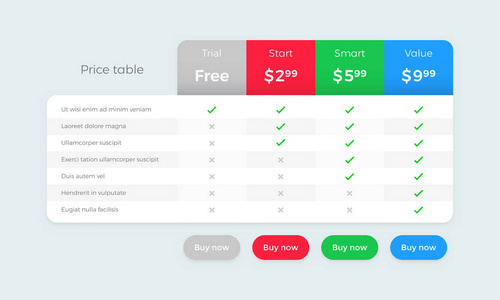 价格表计划矢量网页设计。试用开始智能和价值比较选项的产品订阅价格计划