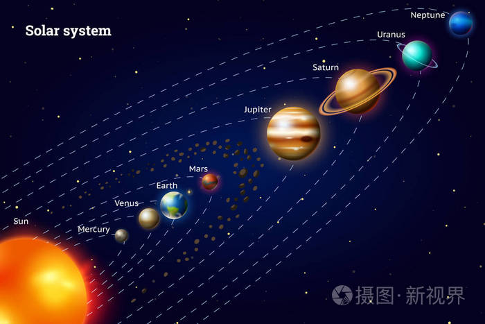 太阳系的行星.银河系.逼真的向量例证.太空和天文学