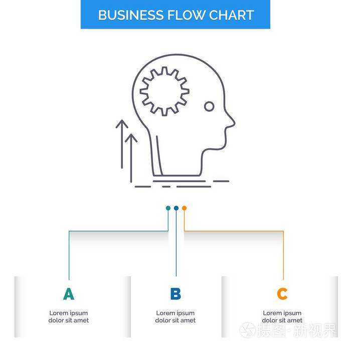 头脑创造性思维思想头脑风暴业务流程图设计有三个步骤.