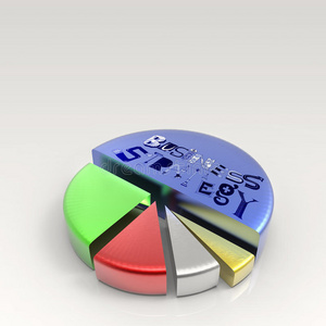 三维饼图与手绘图形字业务策略图片