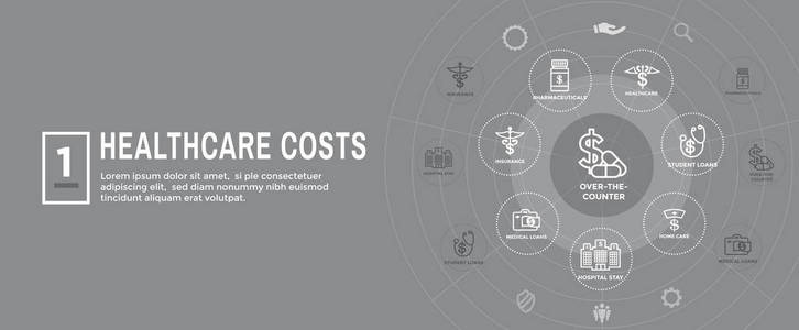 医疗费用IconSet和WebHeader横幅显示昂贵医疗保健概念的费用