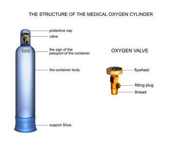 医用氧气瓶结构矢量图图片