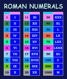 各种颜色表格中阿拉伯数字图表的罗马数字转换