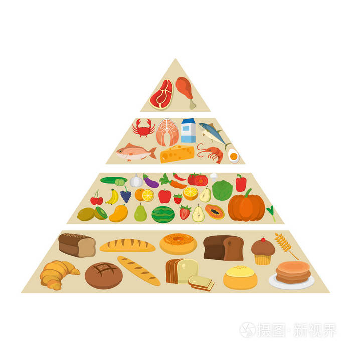 营养食品金字塔饮食产品矢量插图
