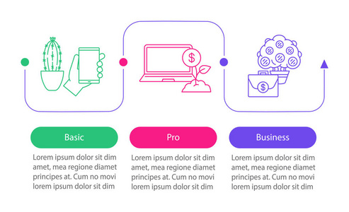 业务开发矢量信息模板。 基本职业选择。 商业软件。 数据可视化有三个步骤和选项。 进程时间轴图。 具有图标的工作流布局