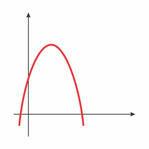 表示数学函数的抛物线图片