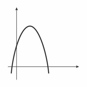表示数学函数的抛物线图片