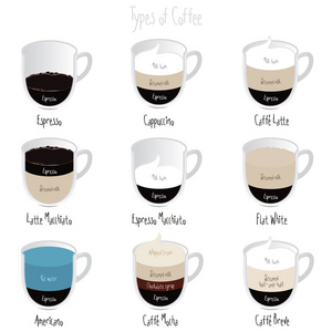 类型的咖啡，咖啡卡餐厅菜单