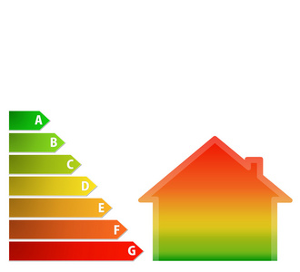 能源业绩规模与房子