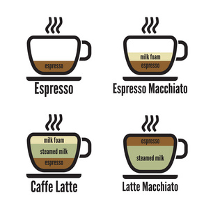 图表类型的咖啡