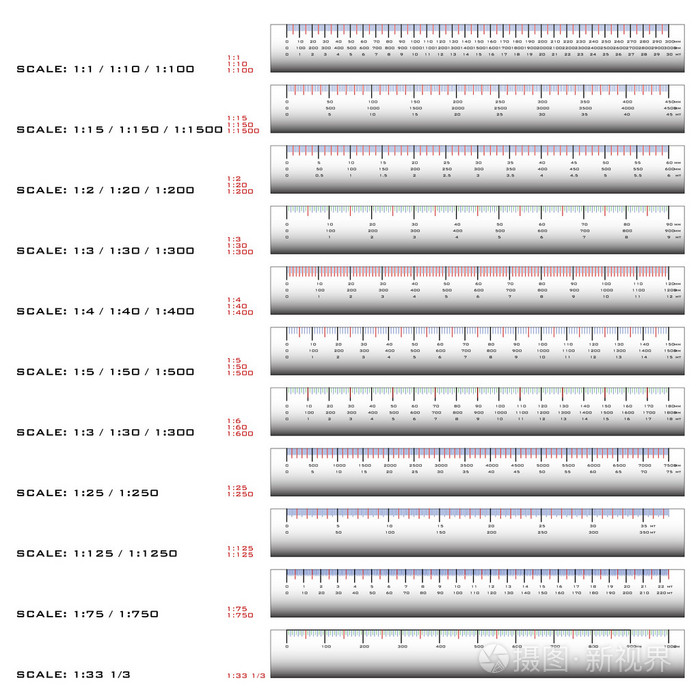 以毫米为单位的配药维度统治者。